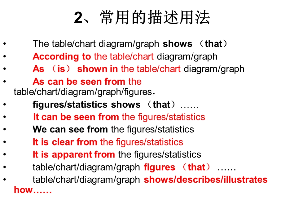 《图表作文写作》PPT课件.ppt_第3页