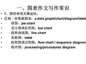 《图表作文写作》PPT课件.ppt