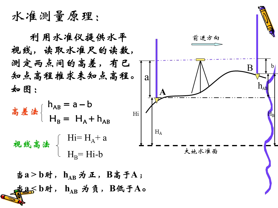 《水准测量补充》PPT课件.ppt_第2页