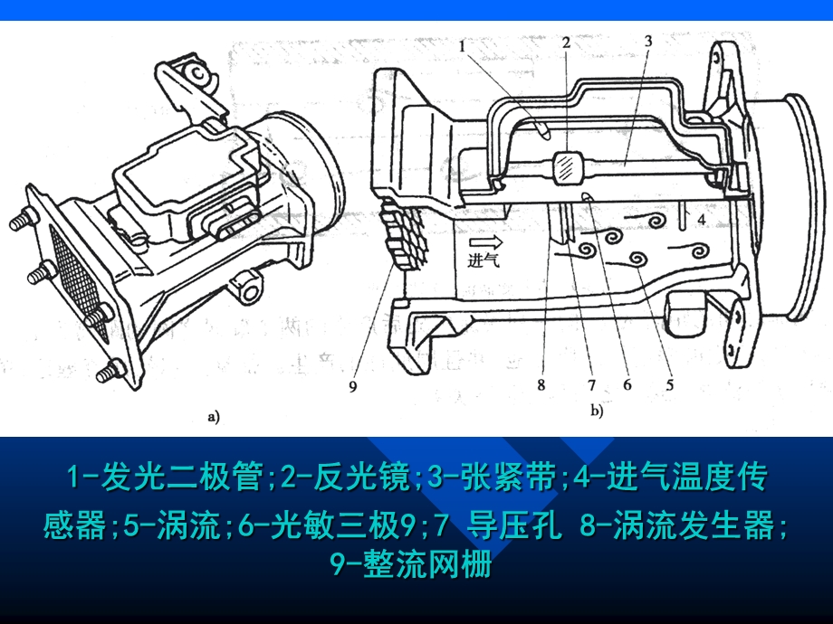 《汽油机新技术》PPT课件.ppt_第3页