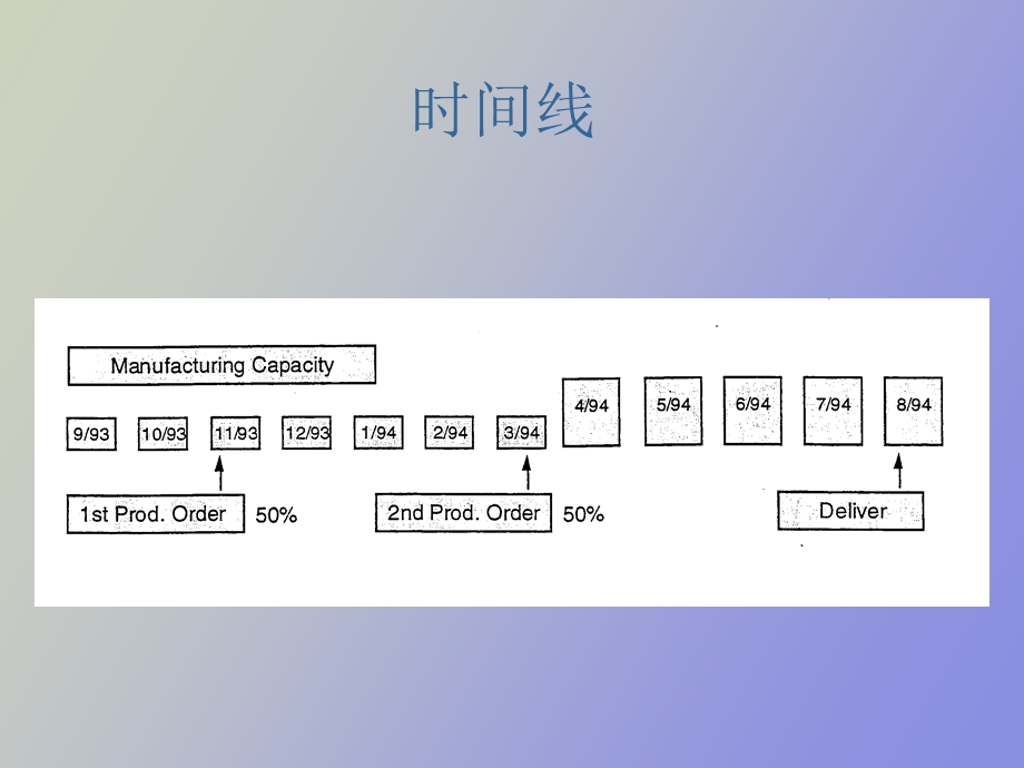 SportObermeyer案例.ppt_第3页