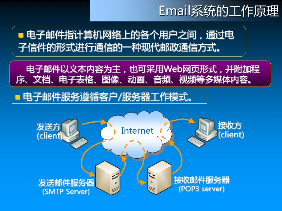 《电子邮件教程》PPT课件.ppt_第3页