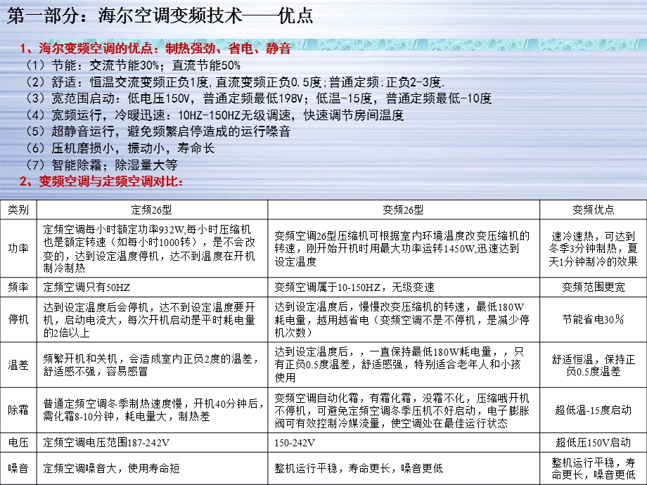 《海尔空调维修》PPT课件.ppt_第3页