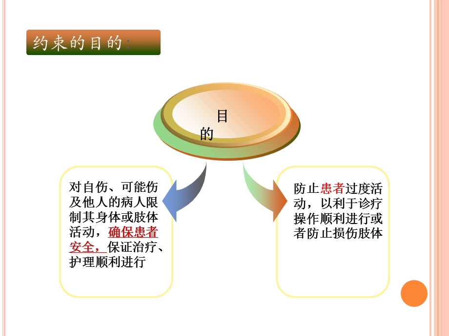 《约束管理制度》PPT课件.ppt_第3页