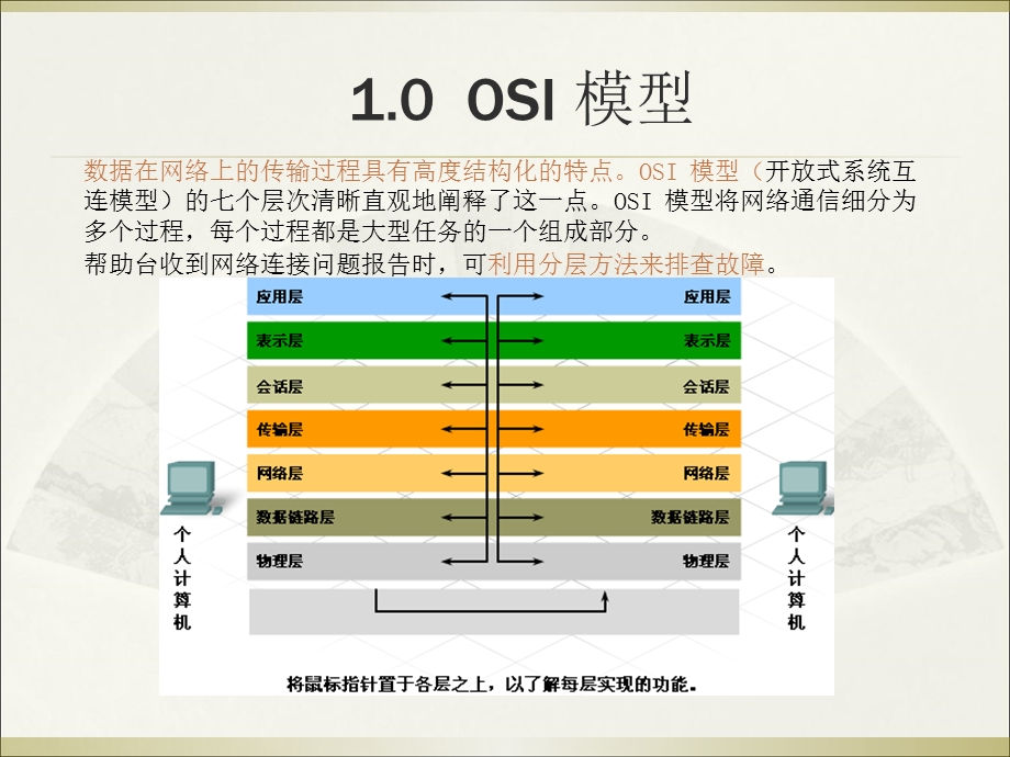 《网络知识介绍》PPT课件.ppt_第3页