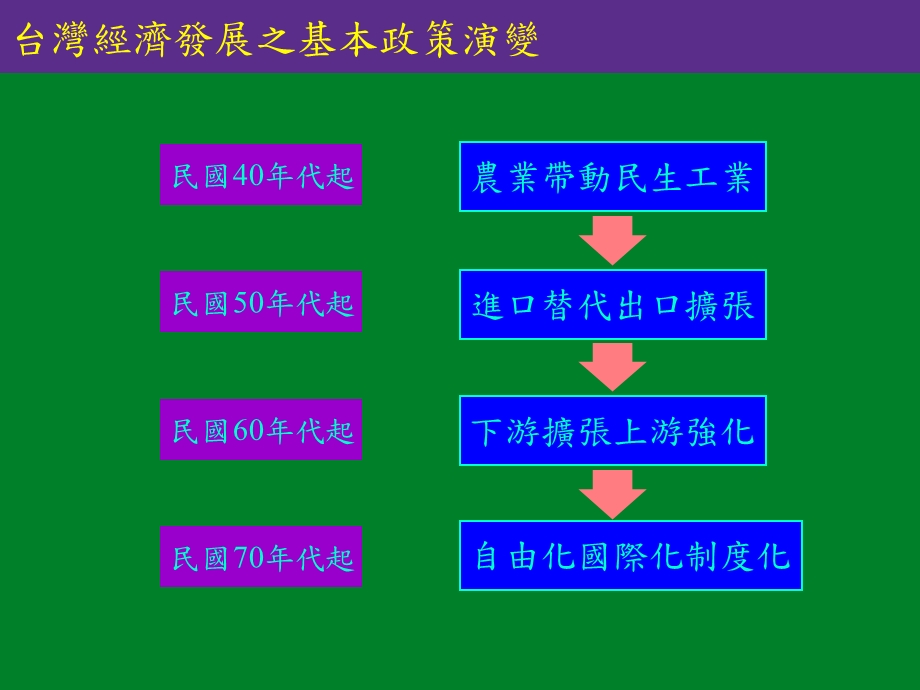 《企业经营本质》PPT课件.ppt_第3页