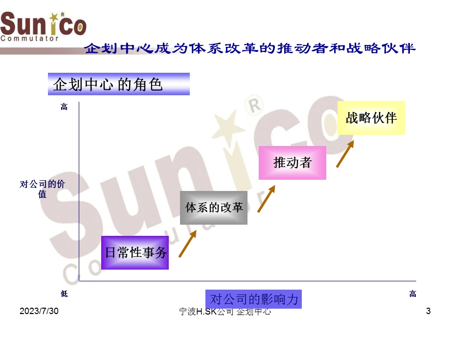 《企划中心规划》PPT课件.ppt_第3页