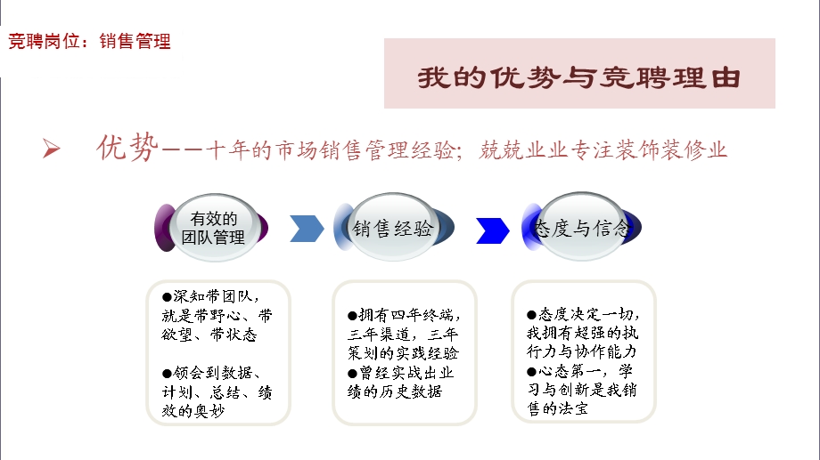 《自我介绍竞聘》PPT课件.ppt_第3页