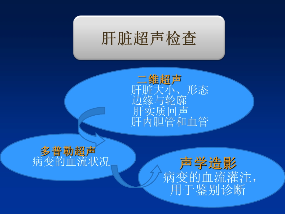 《肝脏解剖超声》PPT课件.ppt_第3页