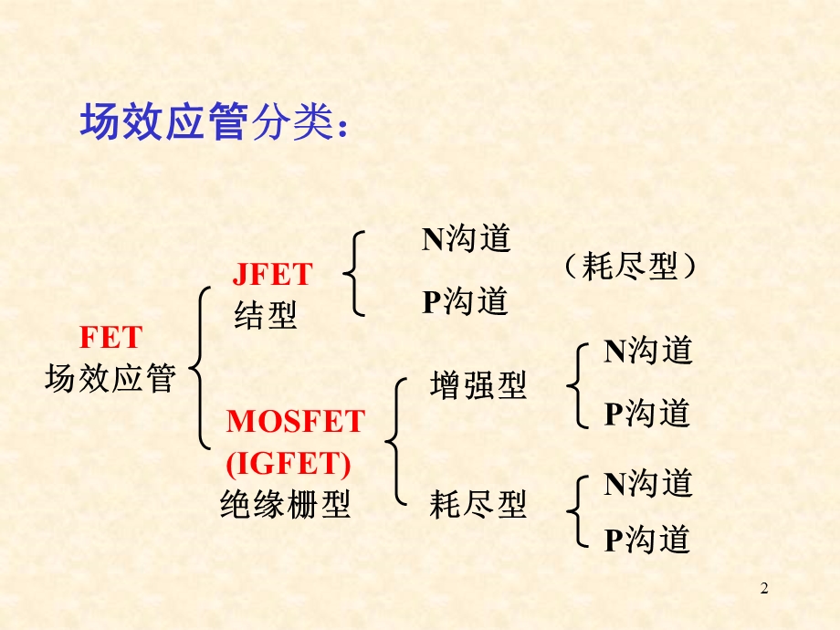 《电工学场效应》PPT课件.ppt_第2页