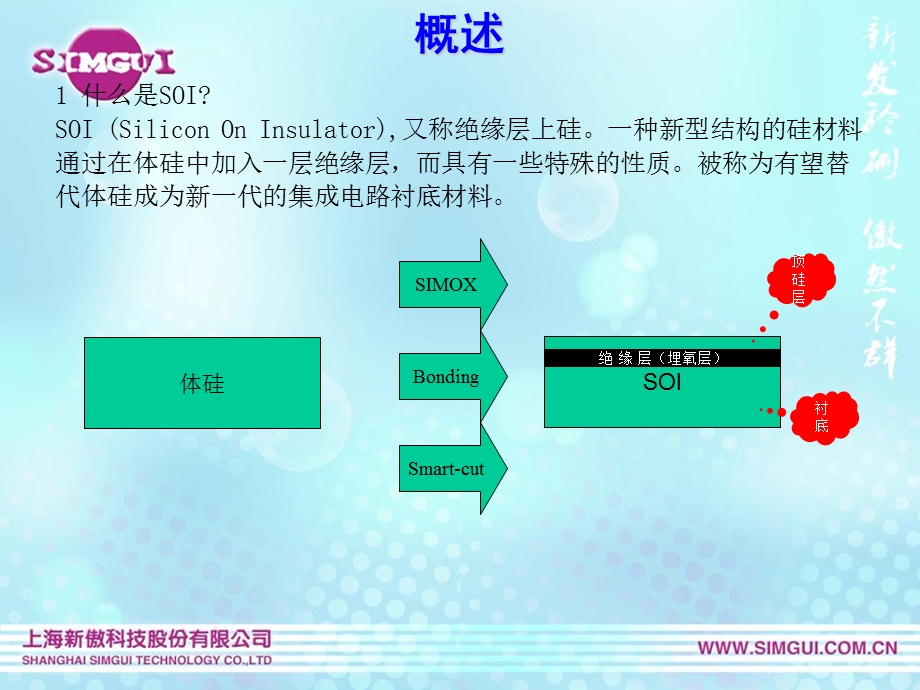 SIMOX工艺简介.ppt_第2页