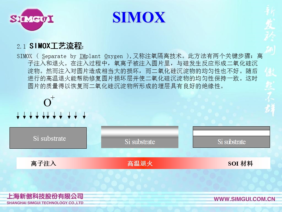 SIMOX工艺简介.ppt_第3页