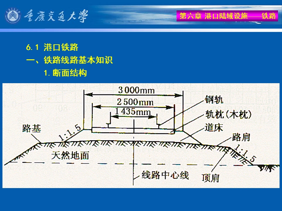 《港口陆域设施》PPT课件.ppt_第2页