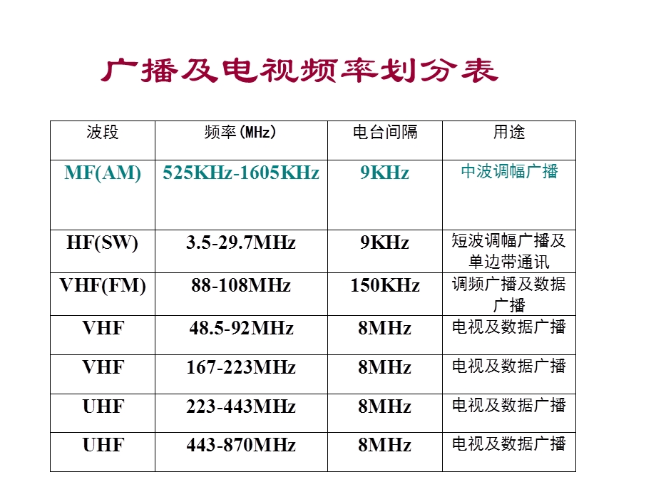 《晶体管收音机》PPT课件.ppt_第3页