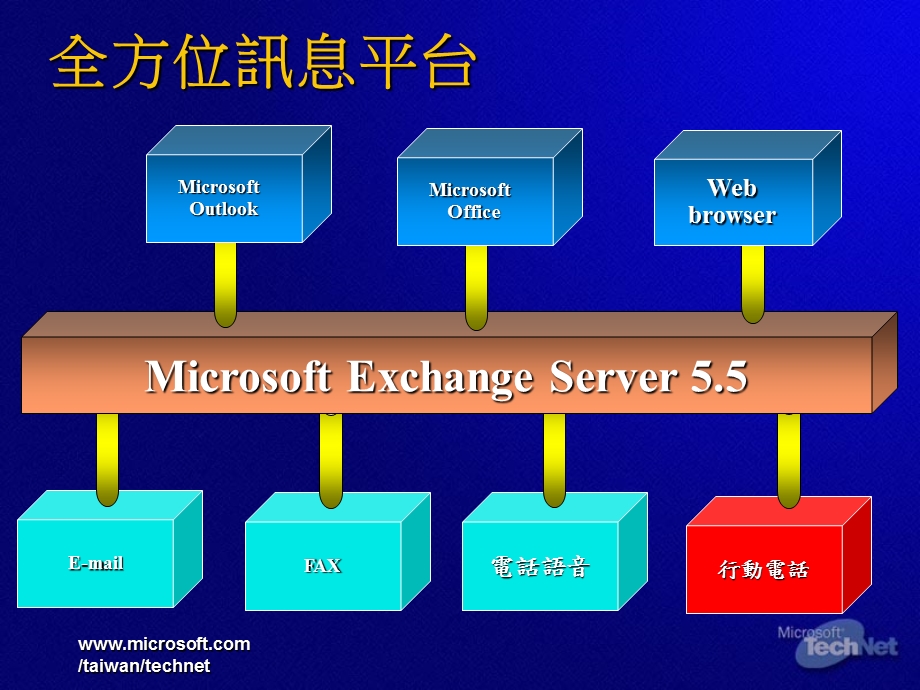 邱柏毓台湾微软产品经理.ppt_第3页