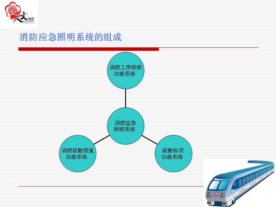 《消防应急照明》PPT课件.ppt_第3页