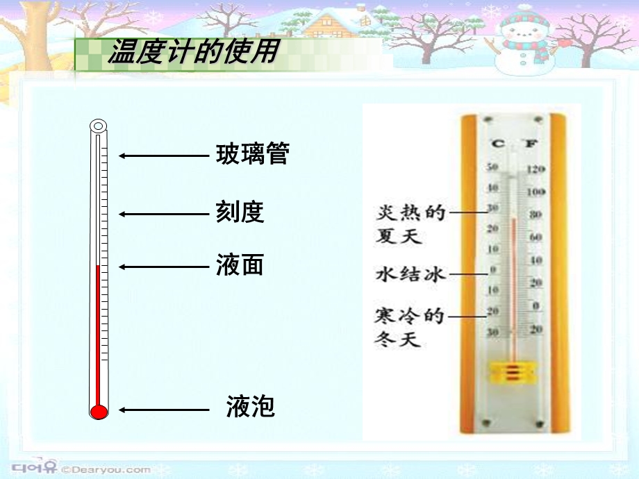 《温度与气温》PPT课件.ppt_第2页