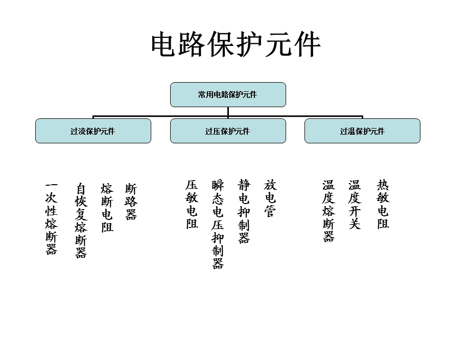 《电路保护元》PPT课件.ppt_第2页