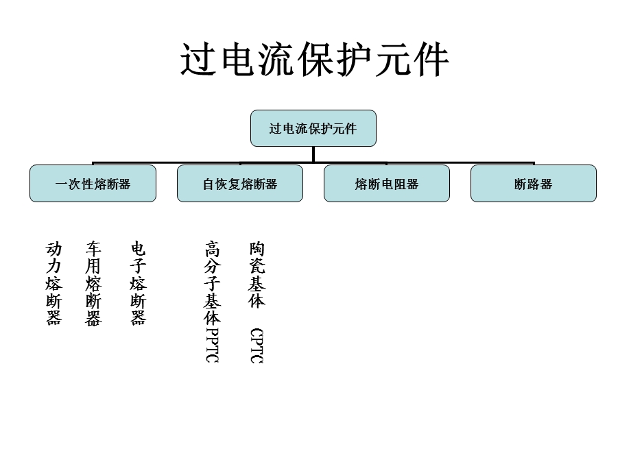 《电路保护元》PPT课件.ppt_第3页