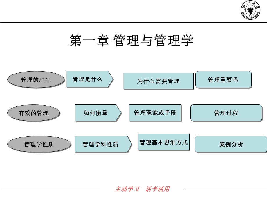 《管理与管理学》PPT课件.ppt_第1页