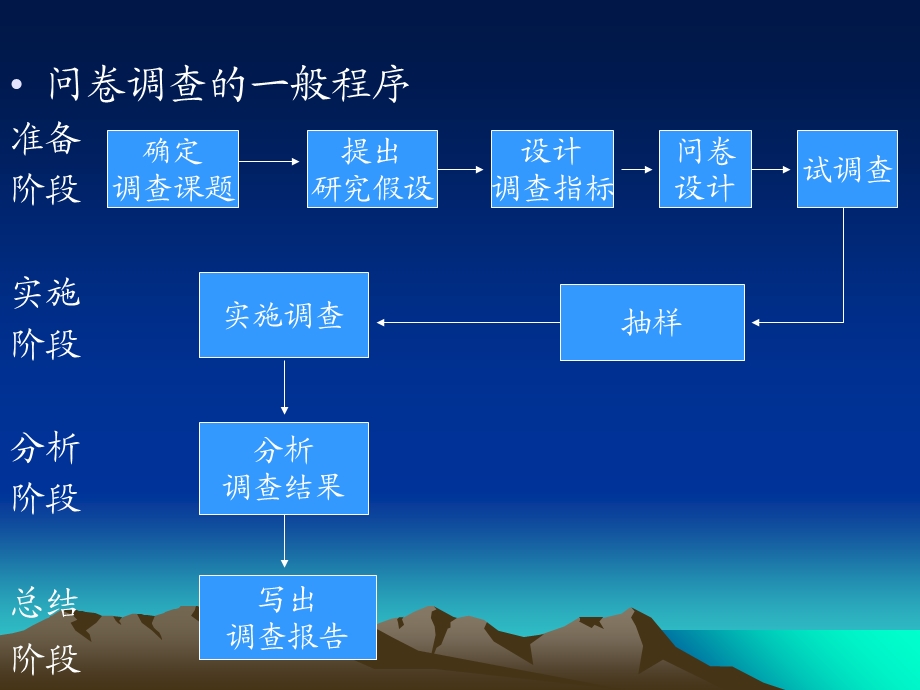 《测量与推断》PPT课件.ppt_第3页