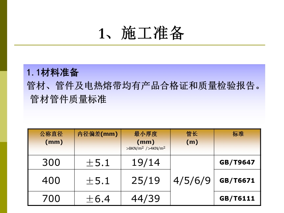 HDPE排水管道开槽施工[宝典].ppt_第3页