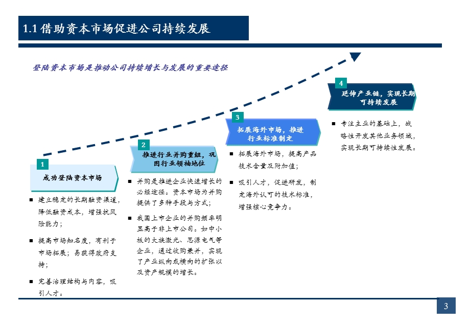 《投行业务》PPT课件.ppt_第3页