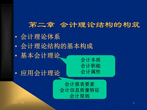 《会计理论结构》PPT课件.ppt