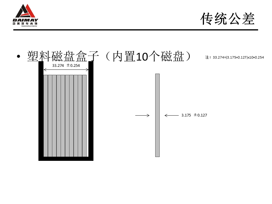 《统计公差分析》PPT课件.ppt_第3页