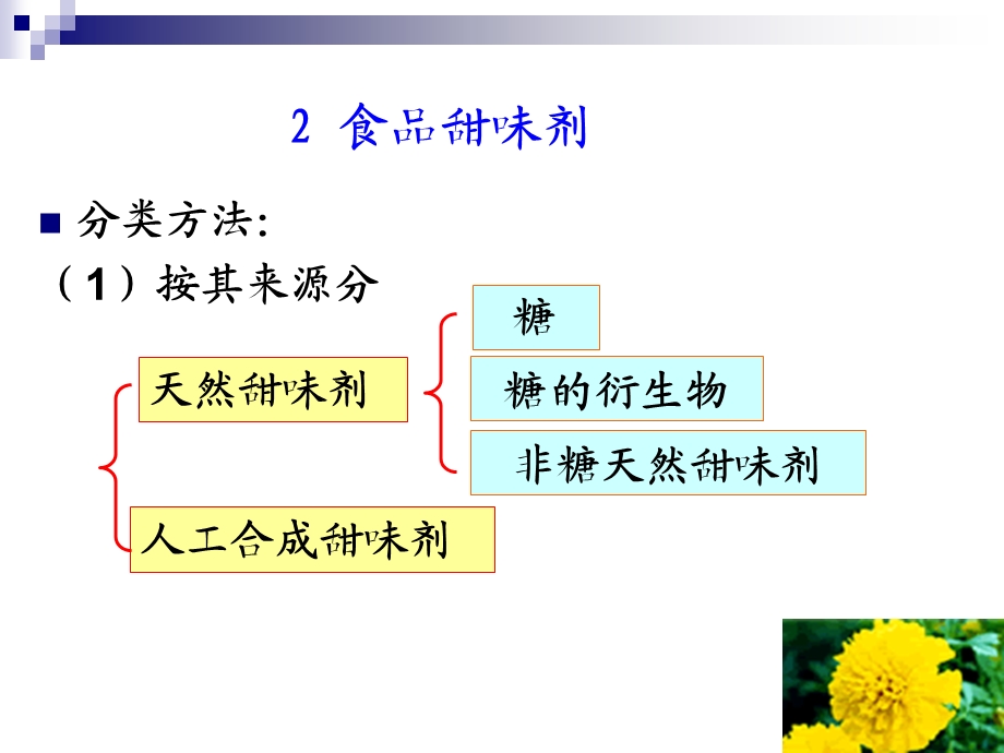 《甜味剂和鲜味剂》PPT课件.ppt_第2页