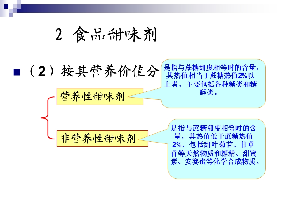 《甜味剂和鲜味剂》PPT课件.ppt_第3页