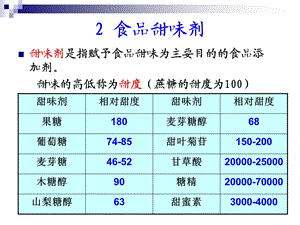 《甜味剂和鲜味剂》PPT课件.ppt