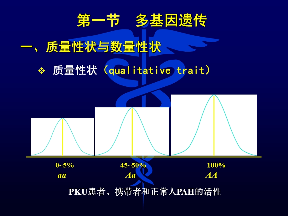 《多基因遗传病》PPT课件.ppt_第3页