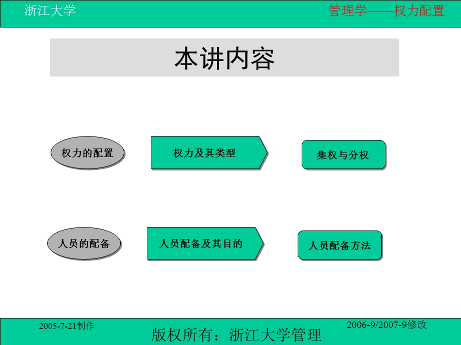 《权力配置》PPT课件.ppt_第3页