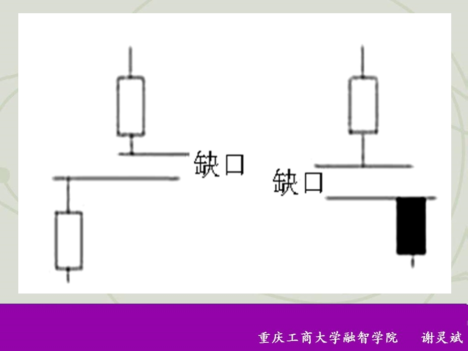 《缺口参考》PPT课件.ppt_第2页