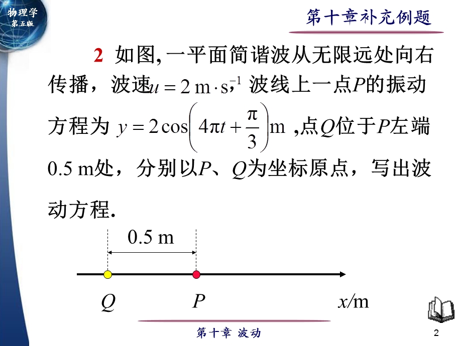 《波动补充例题》PPT课件.ppt_第2页