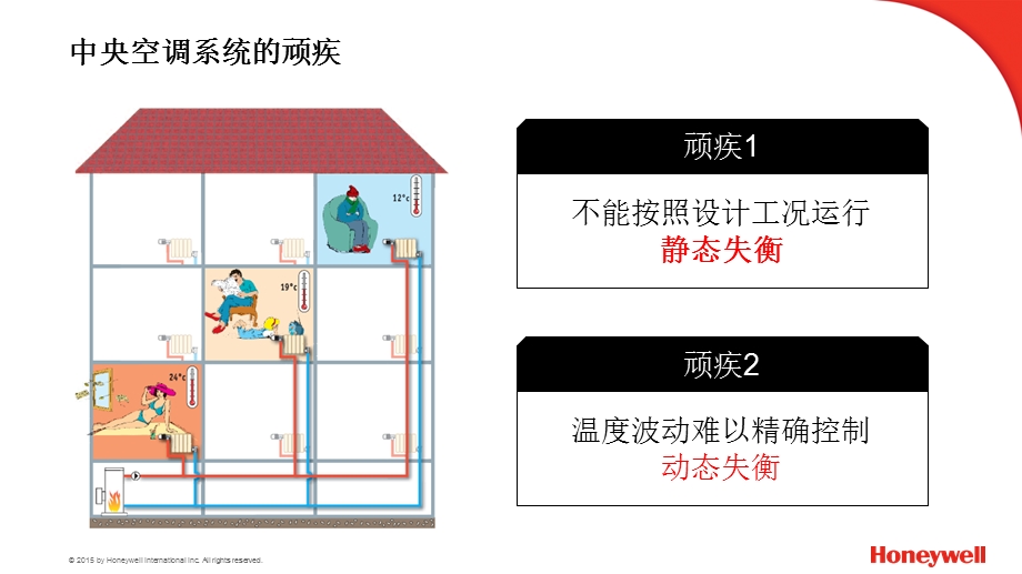 《水力平衡理论》PPT课件.ppt_第2页