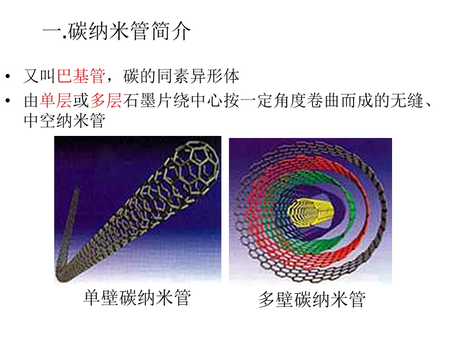 《碳纳米管介绍》PPT课件.ppt_第3页