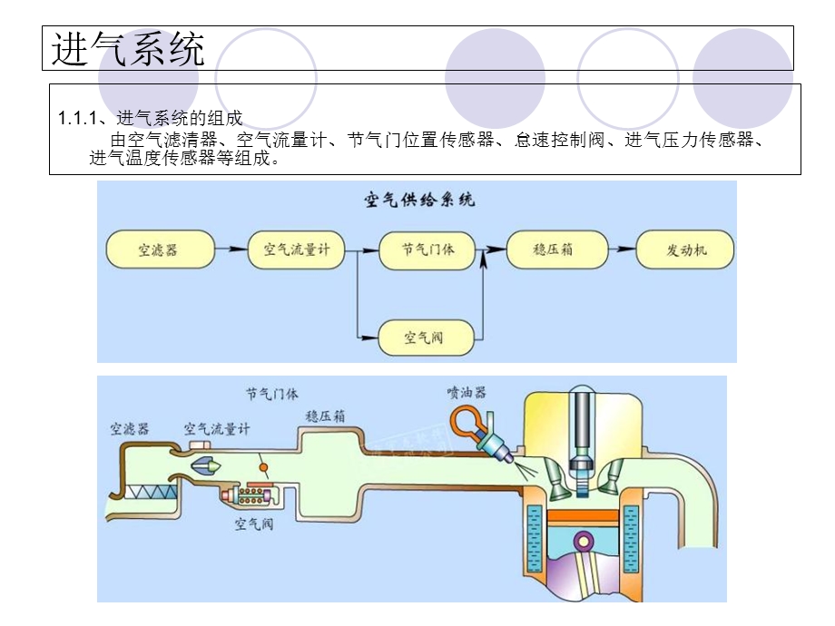 《电控发动机》PPT课件.ppt_第2页