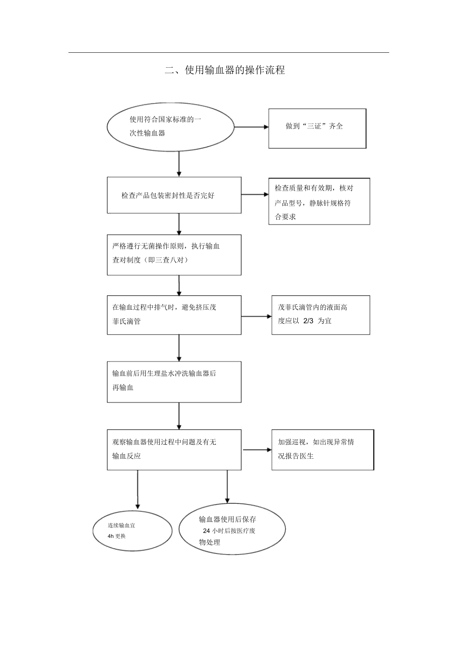 医院临床用血流程图.docx_第2页