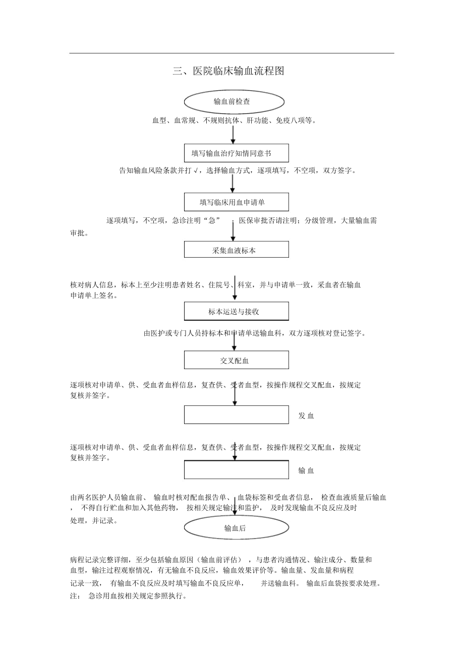 医院临床用血流程图.docx_第3页