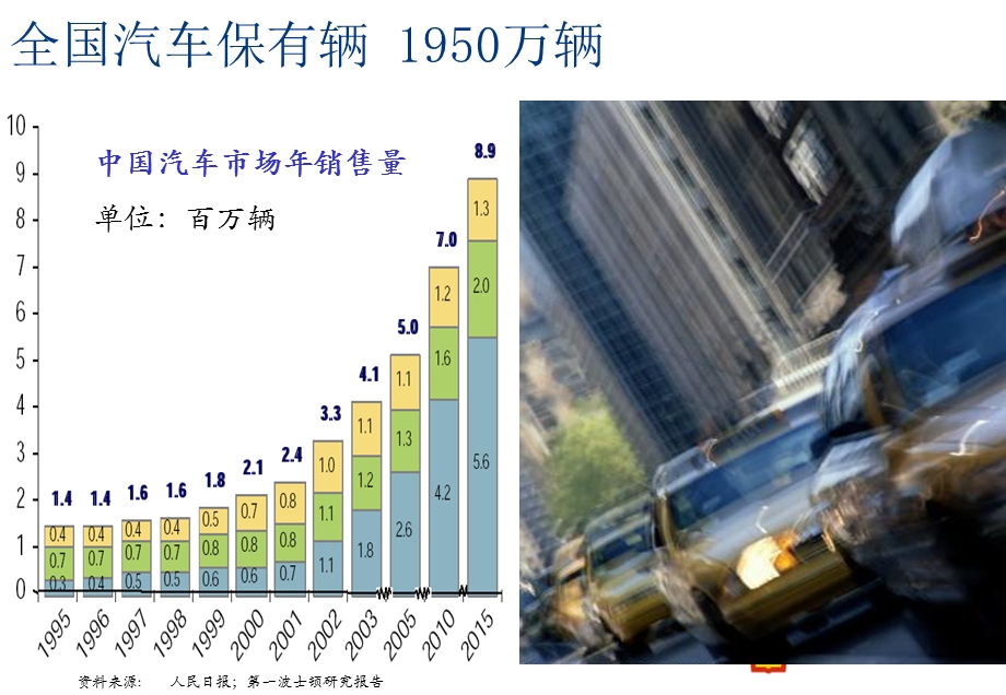 《壳牌机油讲座》PPT课件.ppt_第3页