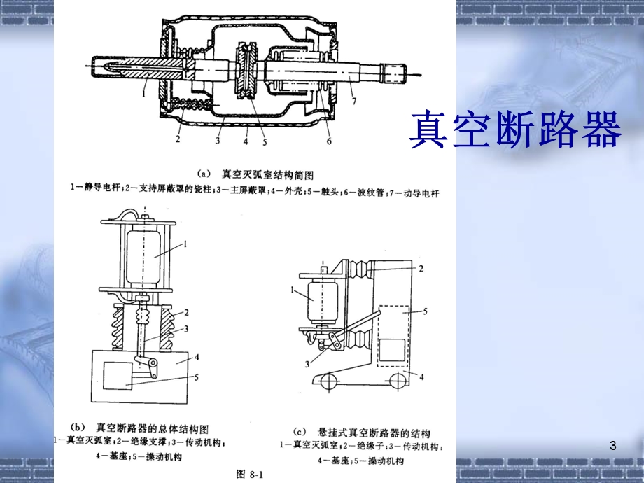 《真空断路器》PPT课件.ppt_第3页