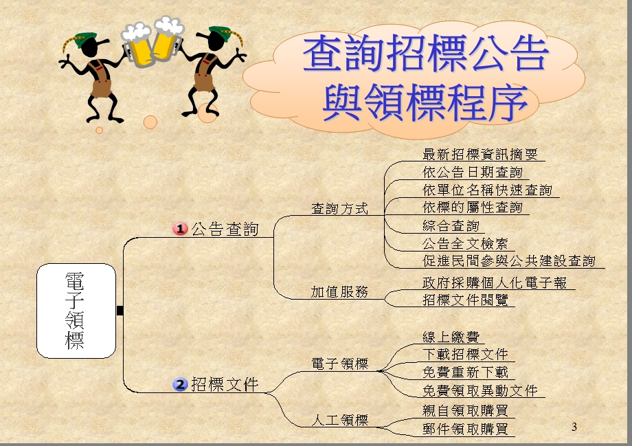 《电子招标》PPT课件.ppt_第3页