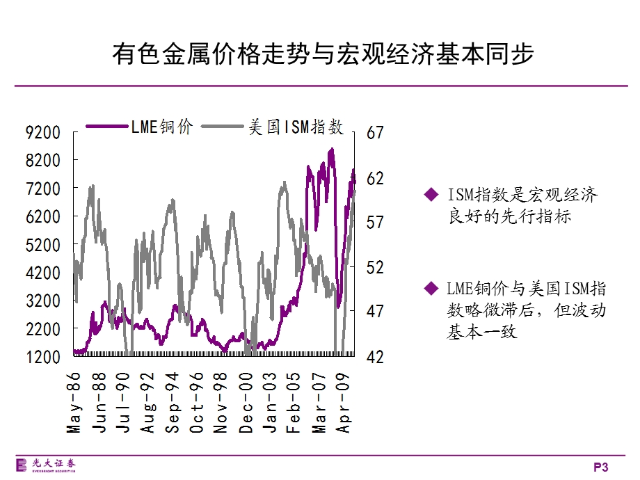 《政策宽松可期》PPT课件.ppt_第3页