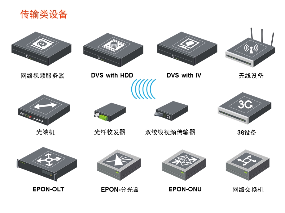 《监控类图标素材》PPT课件.ppt_第2页