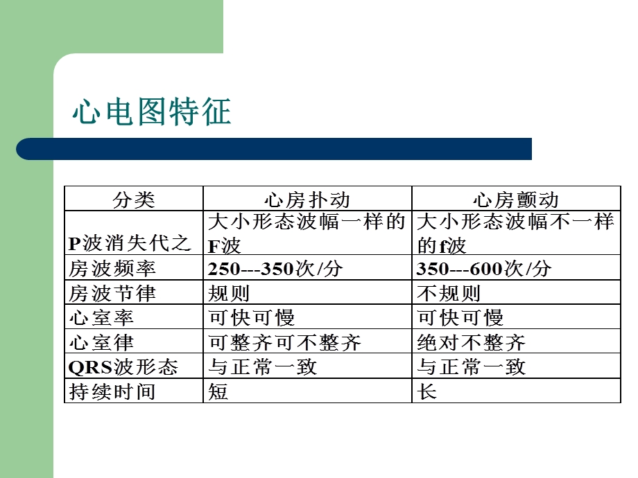 心电图基础知识 .ppt_第2页