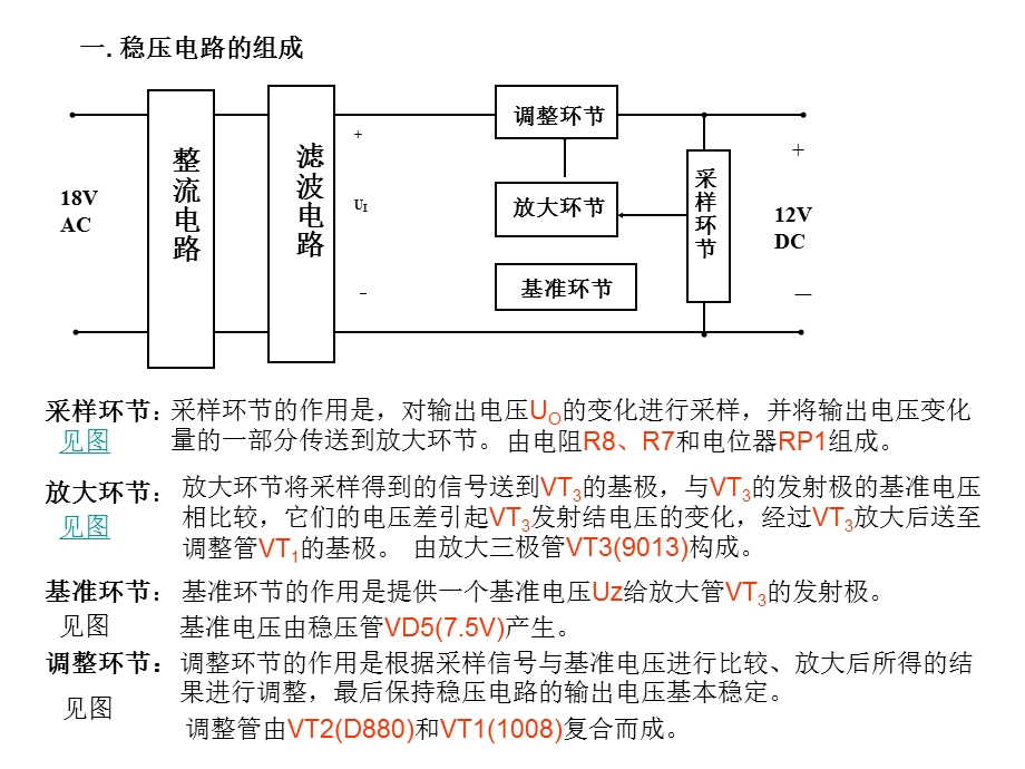 《稳压电源的调试》PPT课件.ppt_第2页