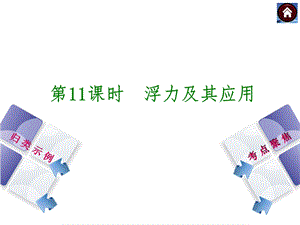 《浮力及其应》PPT课件.ppt