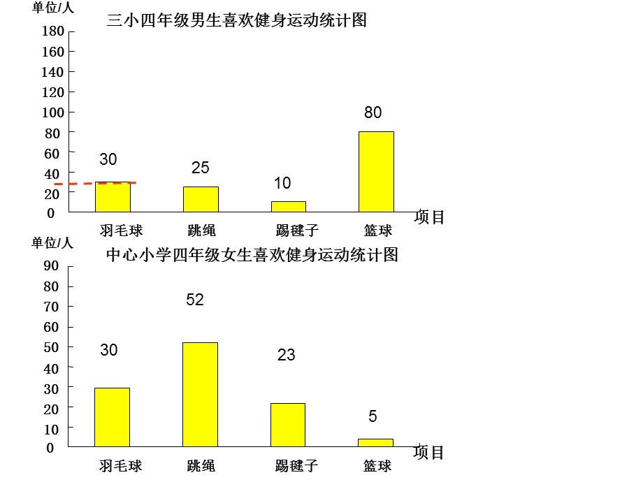 《数学上册统计》PPT课件.ppt_第3页